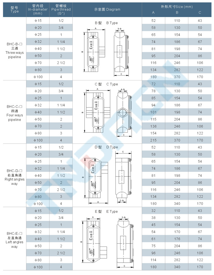 BHC系列防爆穿線盒（e）