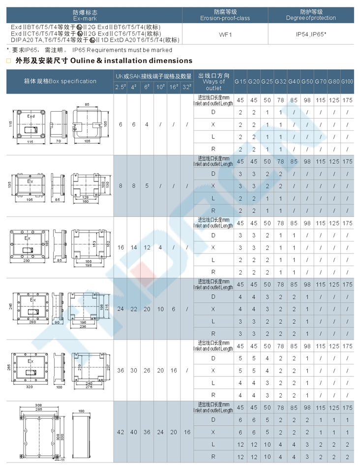 BJX系列防爆接線(xiàn)箱(‖B、‖C)