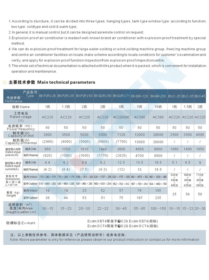 BKGR系列防爆空調(diào)器(IIB、IIC)