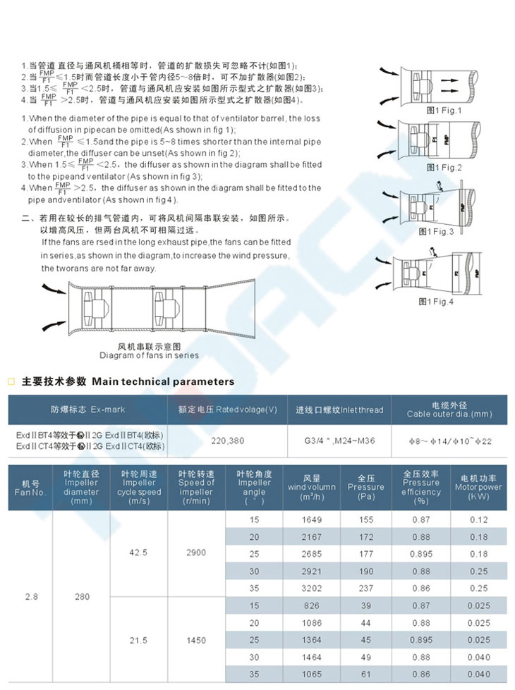 BT35系列防爆軸流風(fēng)機(jī)(IIB、IIC)