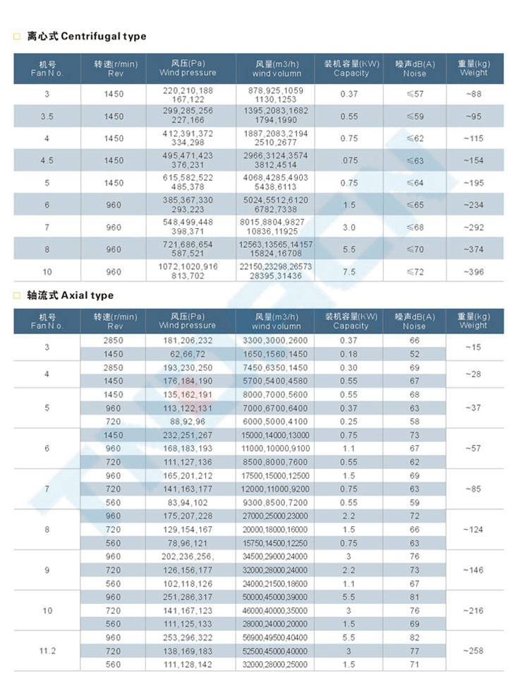 BDW系列防爆屋頂通風機(IIB、IIC)