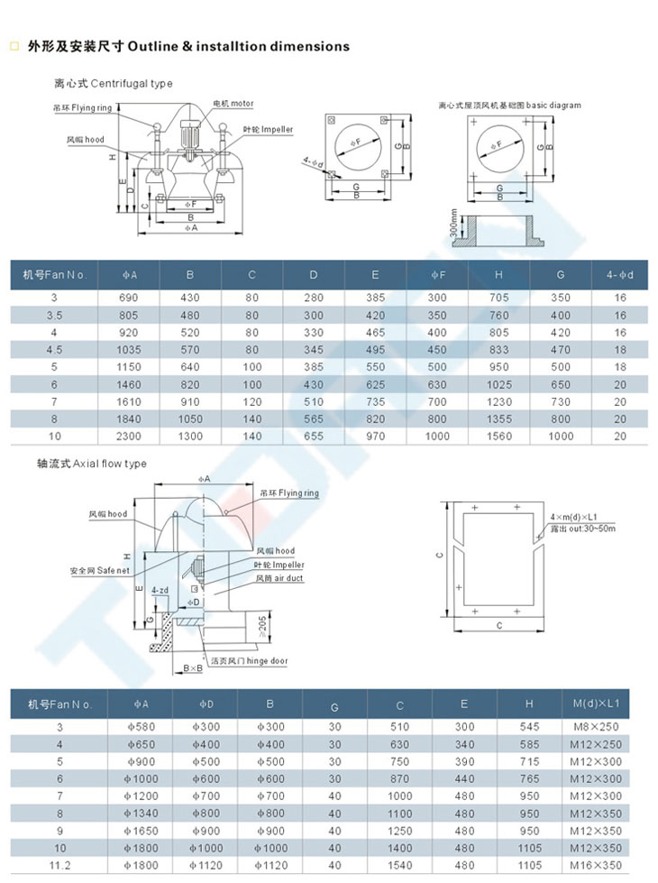 BDW系列防爆屋頂通風機(IIB、IIC)