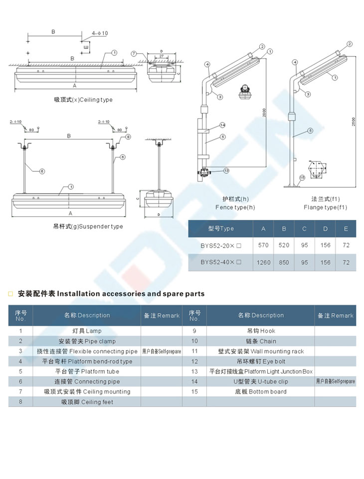 BYS52系列防爆防腐全塑熒光燈(IIB、IIC)