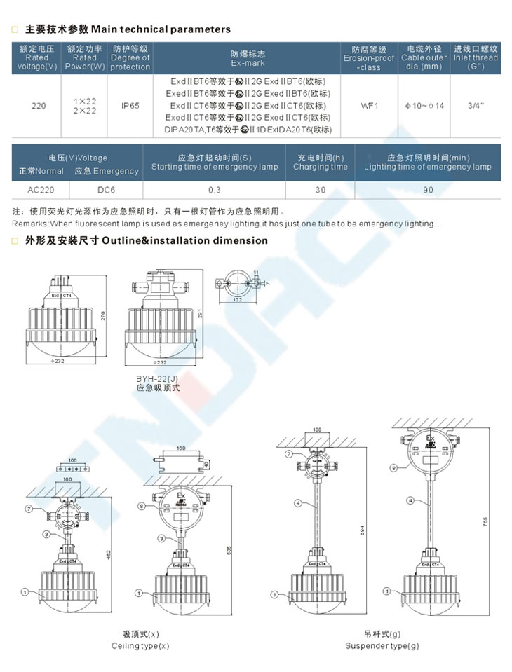 BYH系列防爆環(huán)形熒光燈(IIB、IIC)