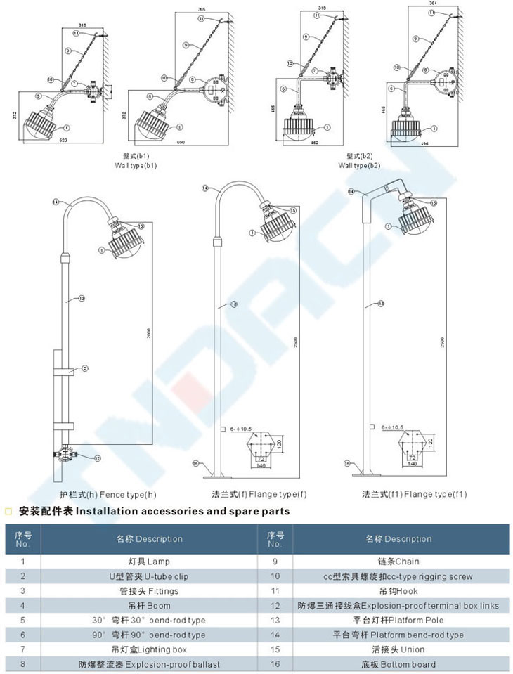 BYH系列防爆環(huán)形熒光燈(IIB、IIC)