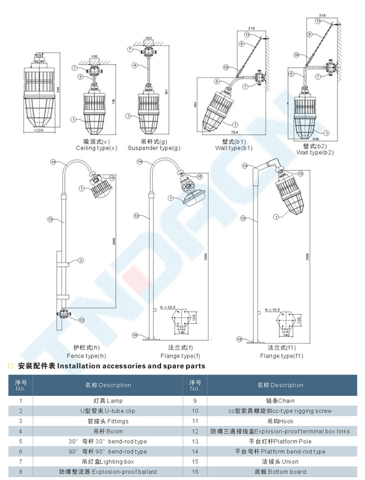 BEW系列防爆無極燈(IIC)