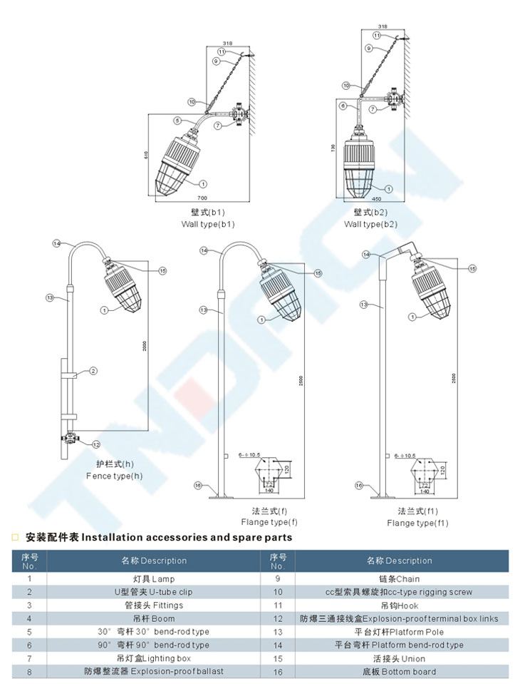 ccd91系列隔爆型防爆燈(IIC)