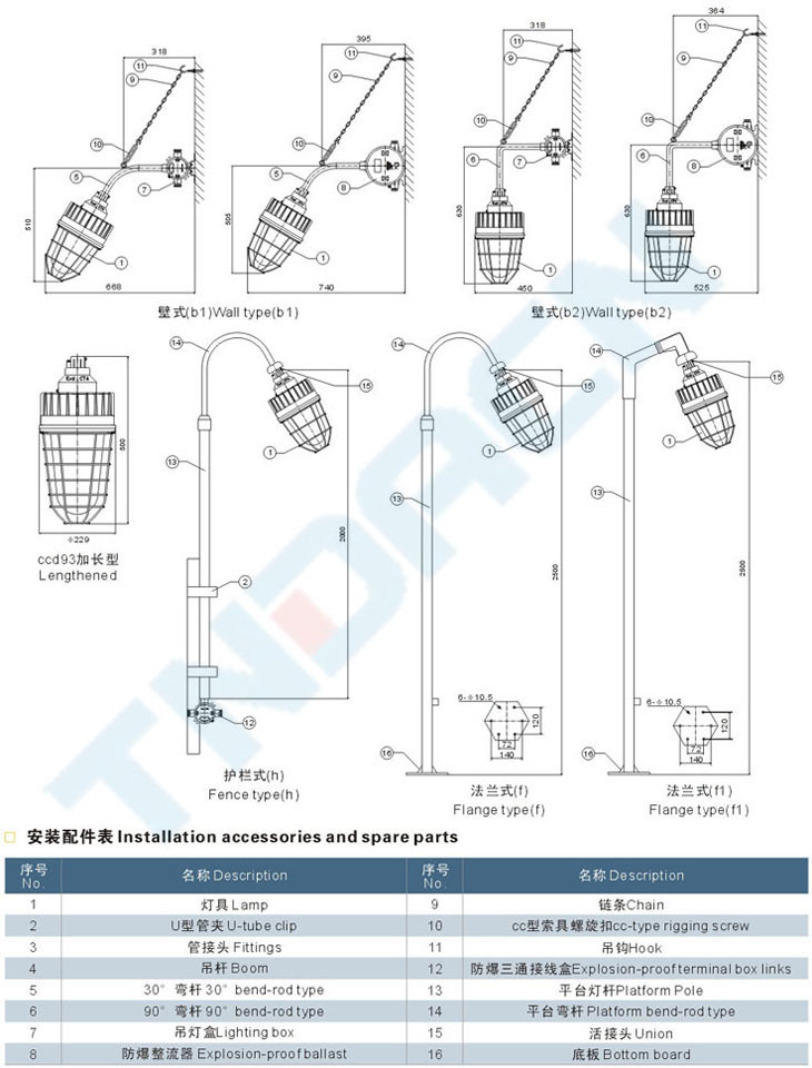 ccd93系列隔爆型防爆燈(IIC)