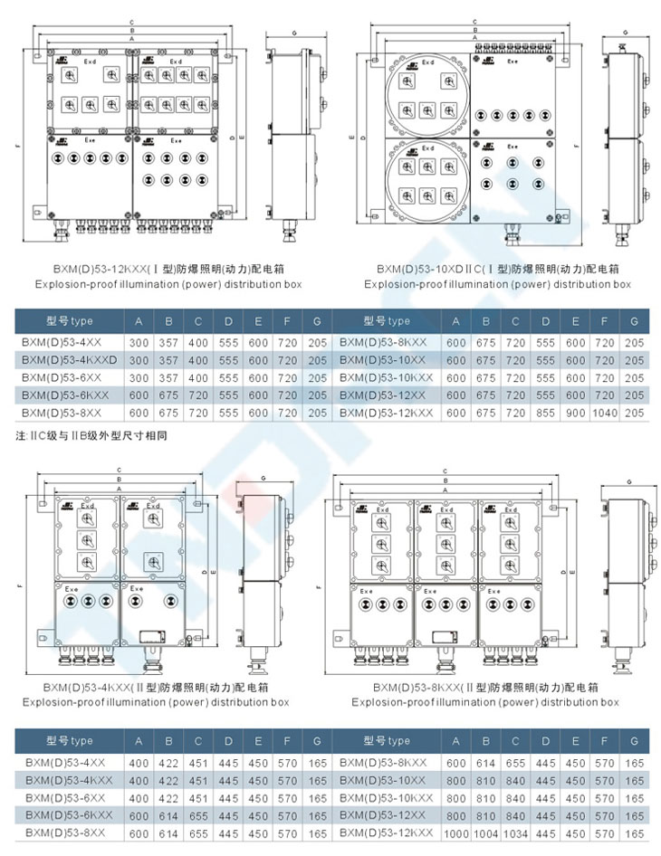 BXM(D)53系列防爆照明(動力)配電箱(IIB、IIC)