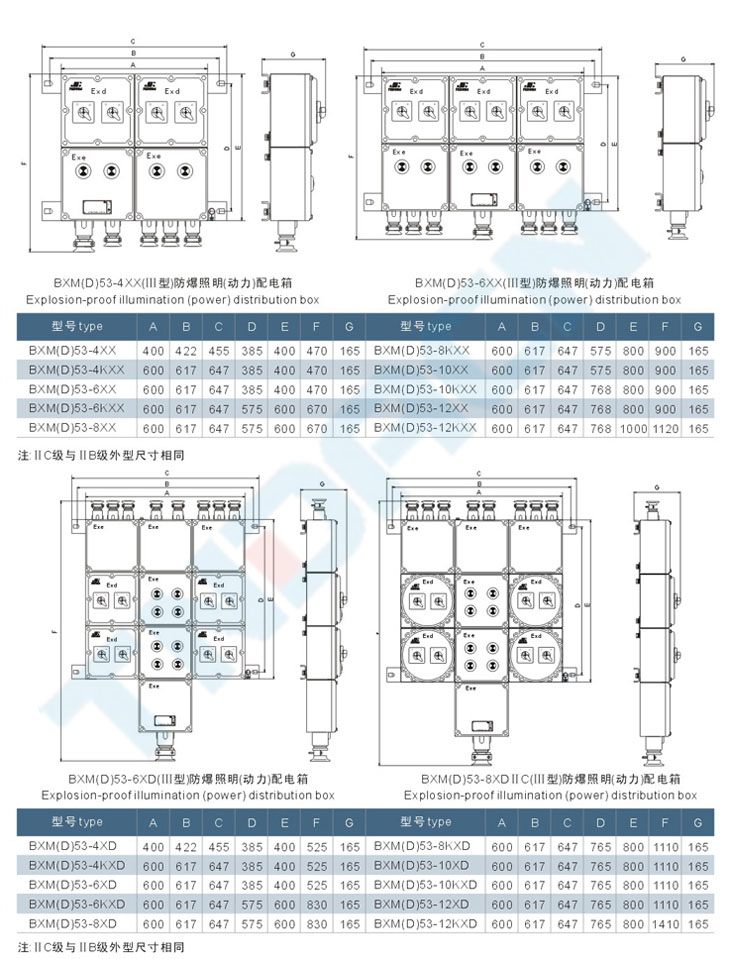 BXM(D)53系列防爆照明(動力)配電箱(IIB、IIC)