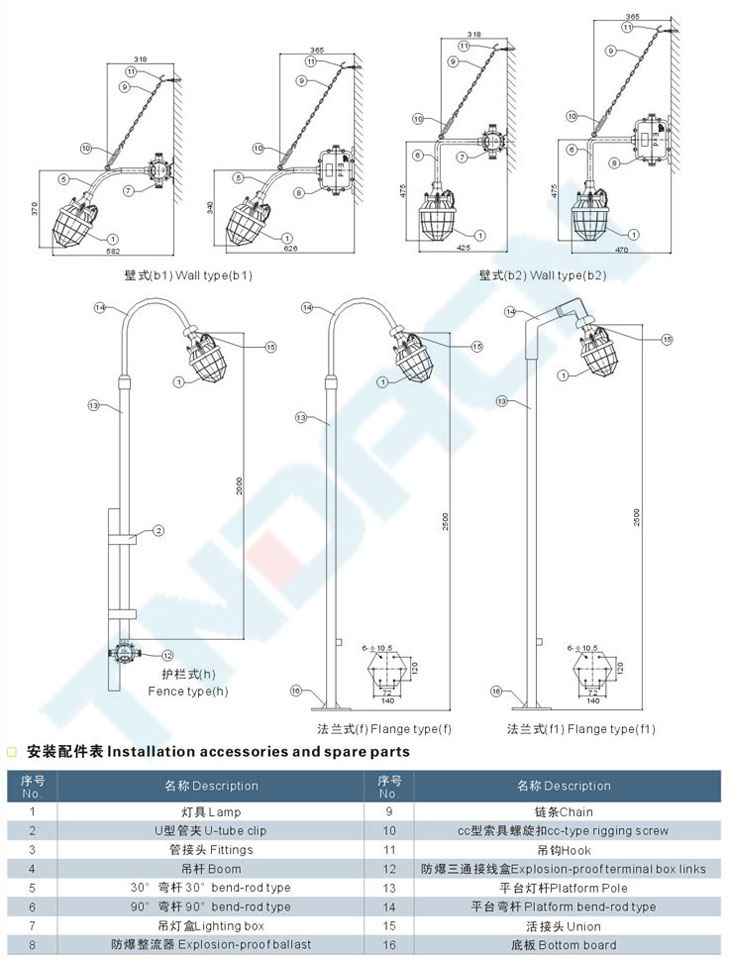 BAD52系列隔爆型防爆燈(小型)(IIB)