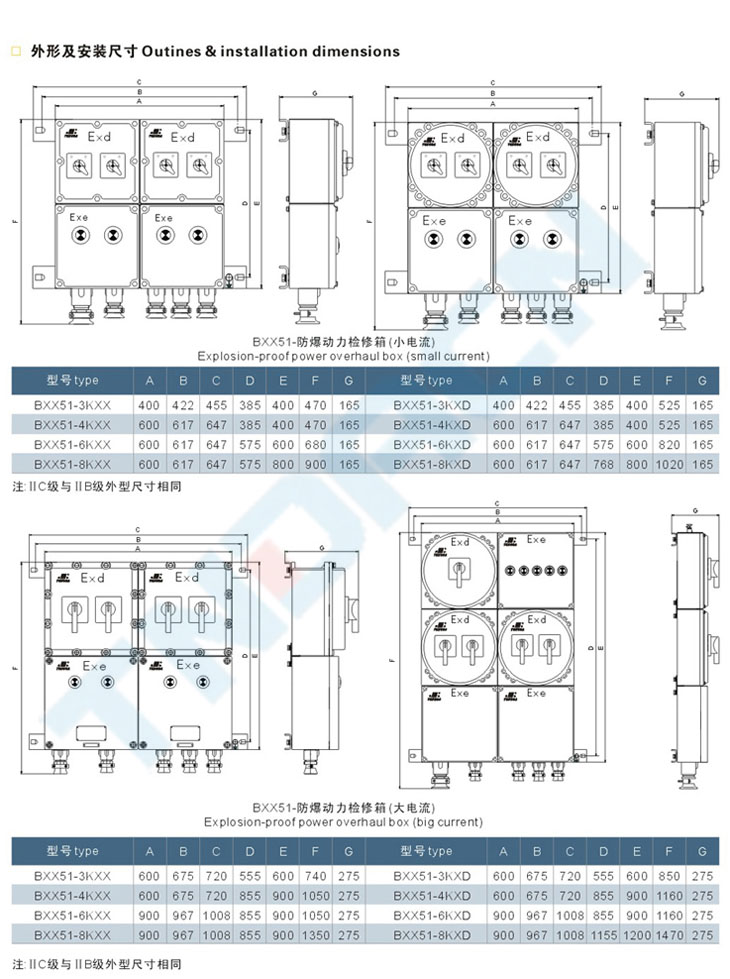 BXX51系列防爆動(dòng)力檢修箱