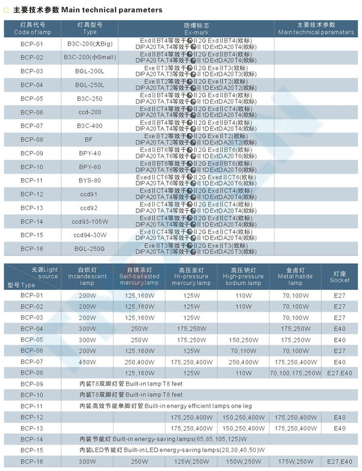 BCP系列防爆平臺燈(IIB、IIC、e)