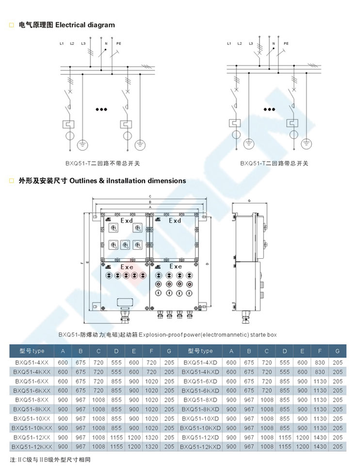 BXQ51-T系列防爆動力（電磁）起動箱