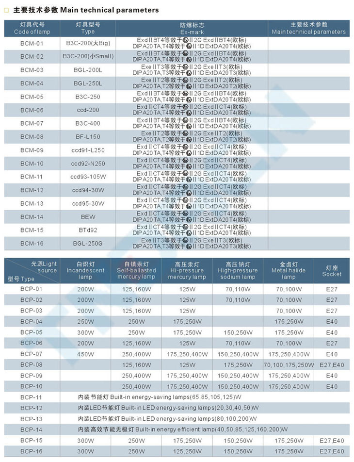 BCM系列防爆馬路燈(IIB、IIC、e)