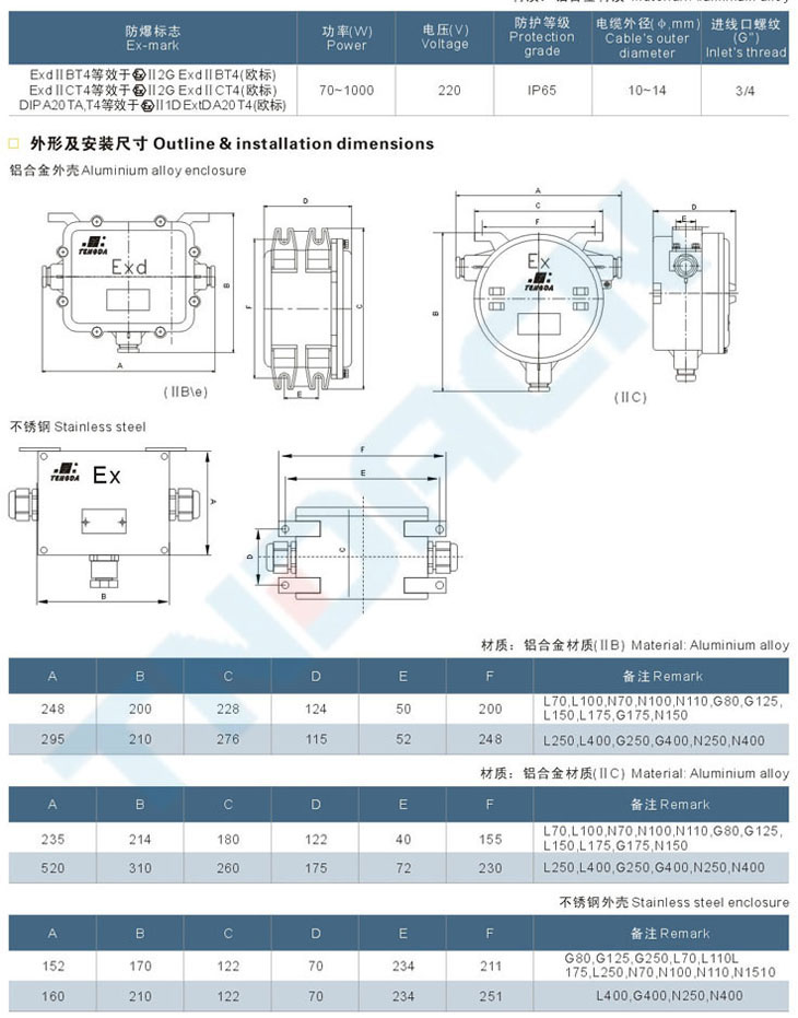 BdH系列防爆鎮(zhèn)流器(IIB、IIC)