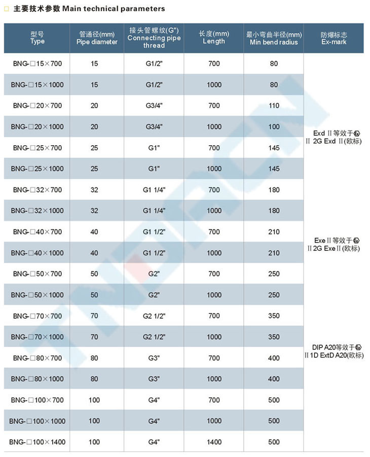 BNG系列防爆撓性連接管(dll、e)