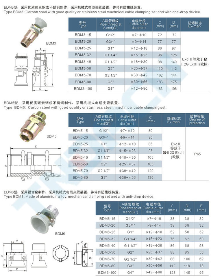 BDM□系列防爆電纜夾緊密封接頭(dII)