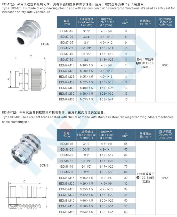 BDM□系列防爆電纜夾緊密封接頭(dII)