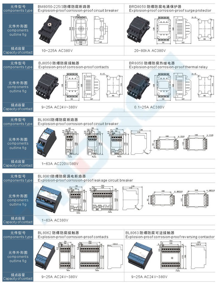 BXM(D)8050(8060)系列防爆照明(動(dòng)力)配電箱(IIC)