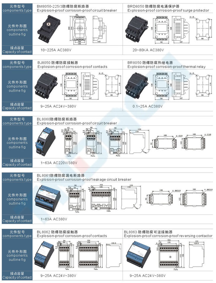 BXX8050(8060)系列防爆防腐動力檢修箱(IIC)