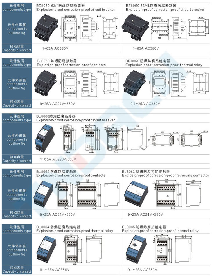 BQC8050(8060)系列防爆防腐電磁起動器(IIC)