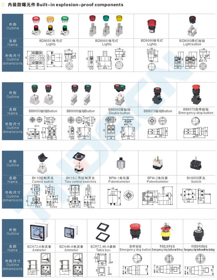 LCZ8050(8060)系列防爆防腐操作柱(IIC)