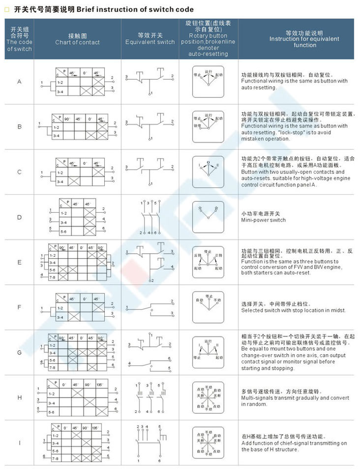 LCZ8050(8060)系列防爆防腐操作柱(IIC)