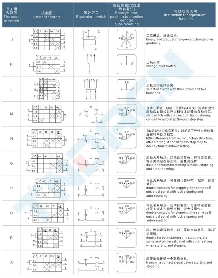 LCZ8050(8060)系列防爆防腐操作柱(IIC)