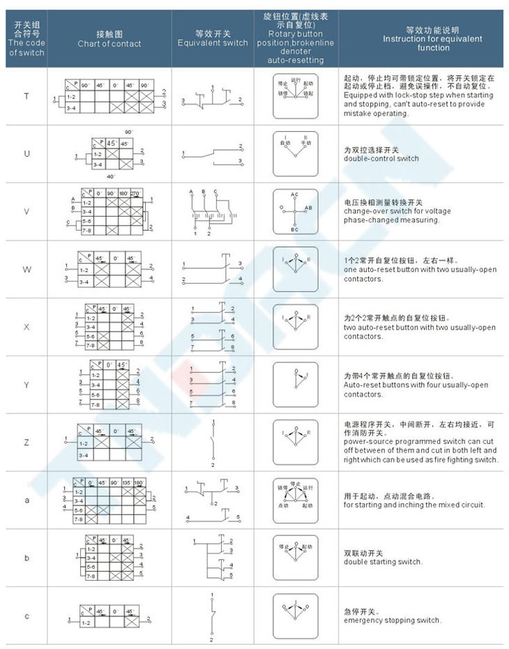 LCZ8050(8060)系列防爆防腐操作柱(IIC)