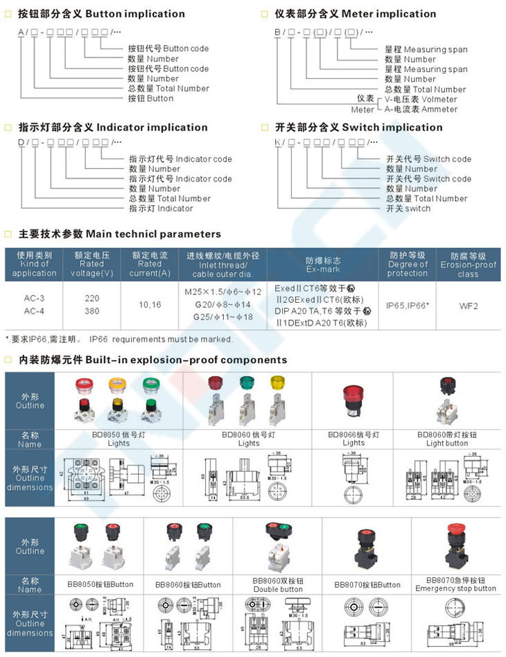 ZXF8050系列防爆防腐主令控制器(IIC)