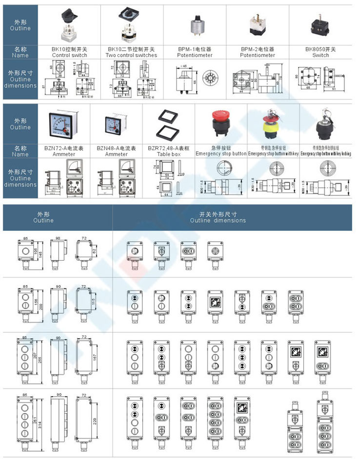 ZXF8050系列防爆防腐主令控制器(IIC)