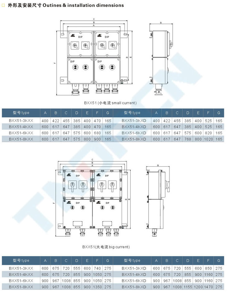 BXX51-F系列粉塵防爆動(dòng)力檢修箱(DIP)