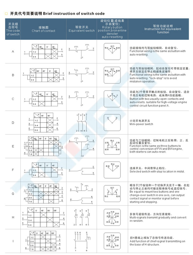 LBZ-10系列防爆控制作柱(IIB、e)