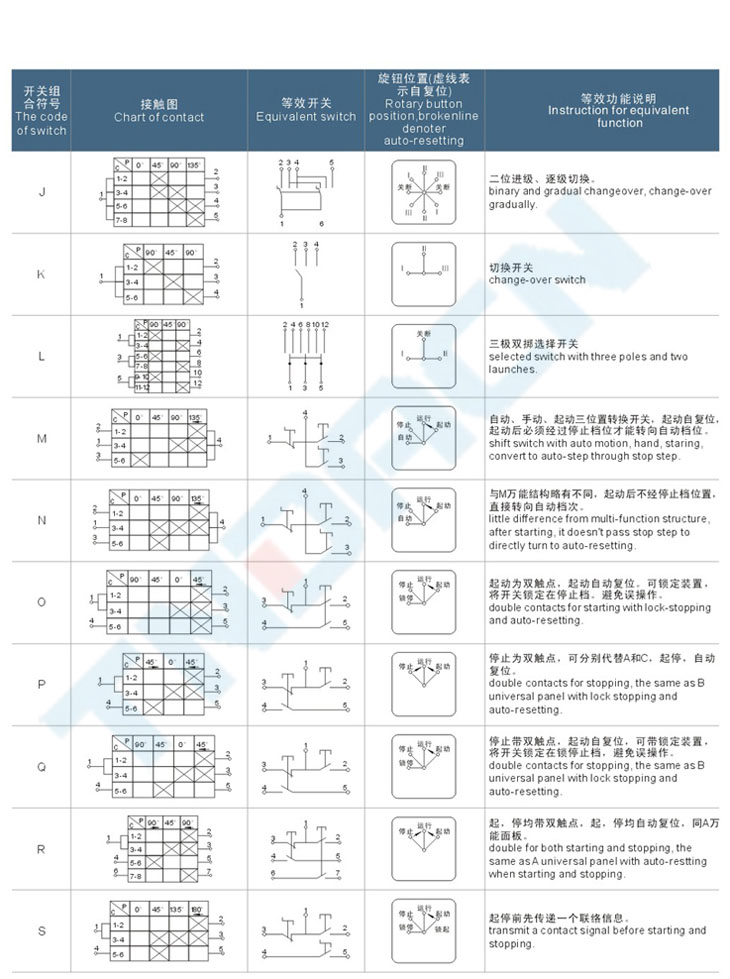 LBZ-10系列防爆控制作柱(IIB、e)