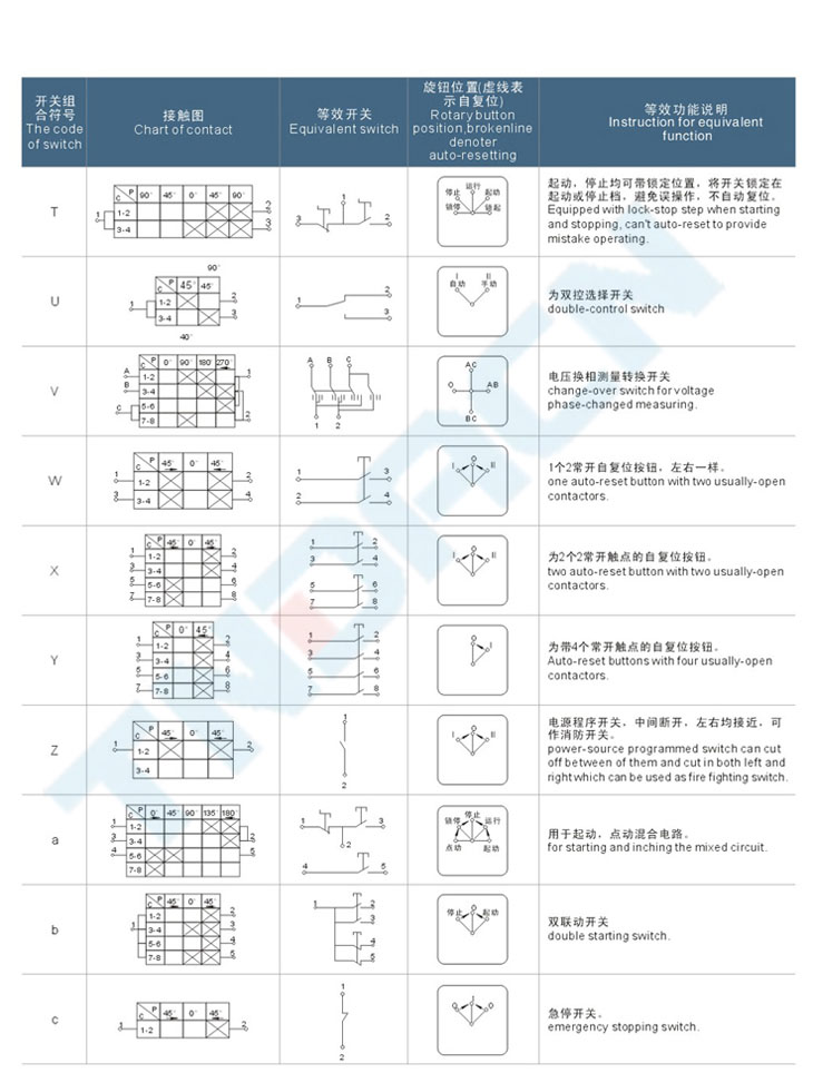 LBZ-10系列防爆控制作柱(IIB、e)