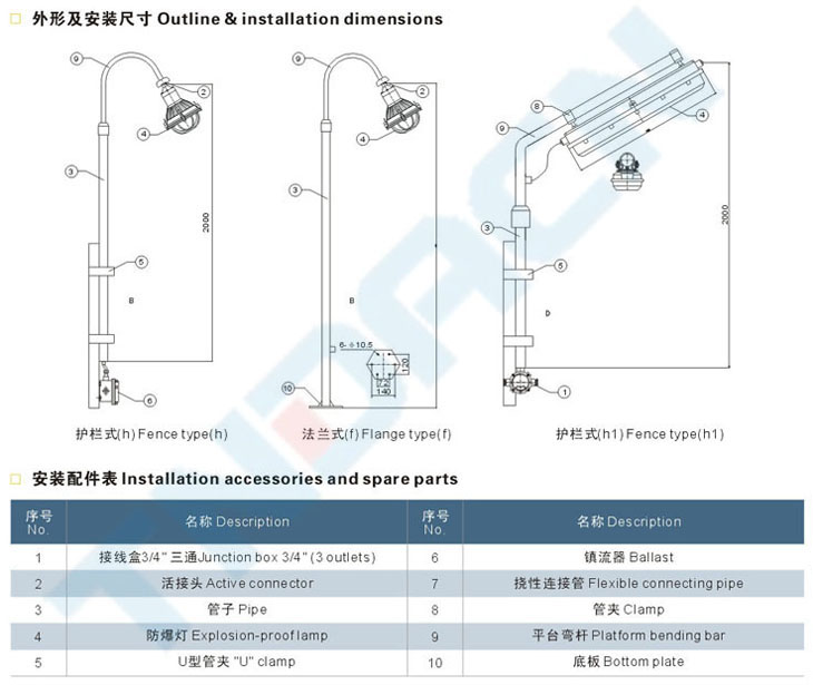 FCP系列防水防塵防腐平臺燈