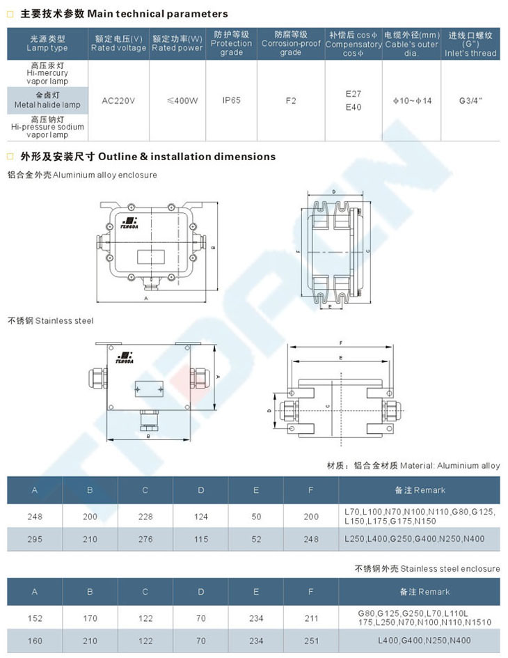 FdH系列防水防塵防腐鎮(zhèn)流器