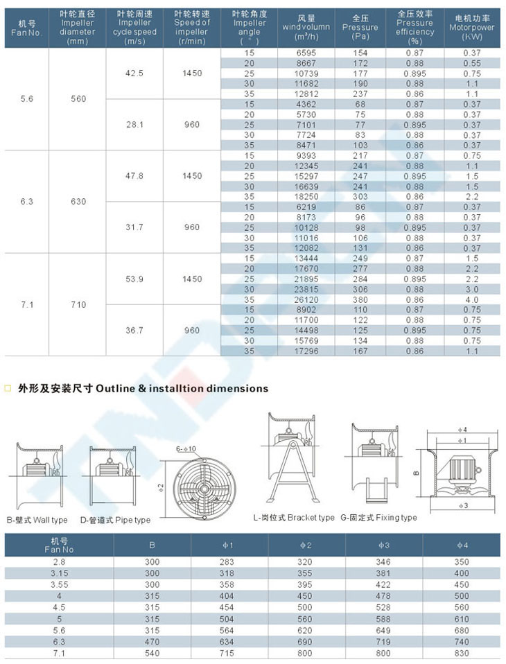 FBT35系列防水防塵防腐軸流風機