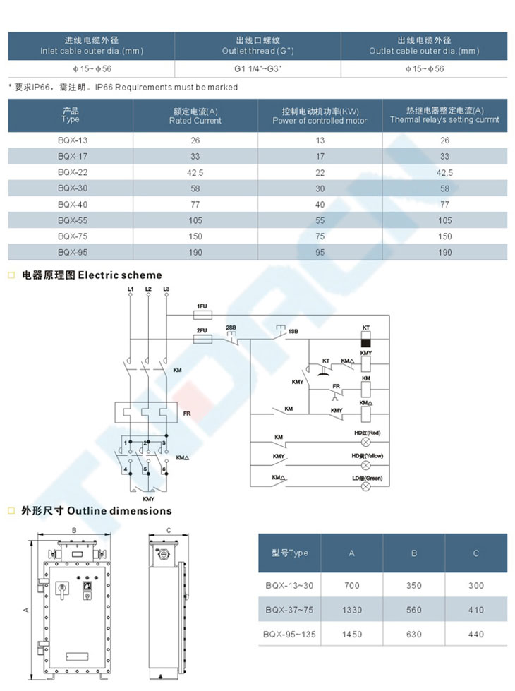 BQX系列防爆星三角起動器(IIB)