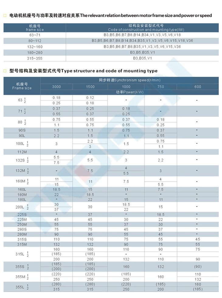 YB2系列隔爆型三相異步電動機(IIB、IIC)